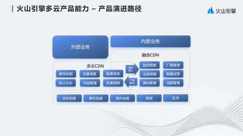 字節(jié)跳動(dòng)大規(guī)模多云CDN管理與產(chǎn)品化實(shí)踐 數(shù)據(jù)庫(kù)管理及咨詢服務(wù)的深度剖析