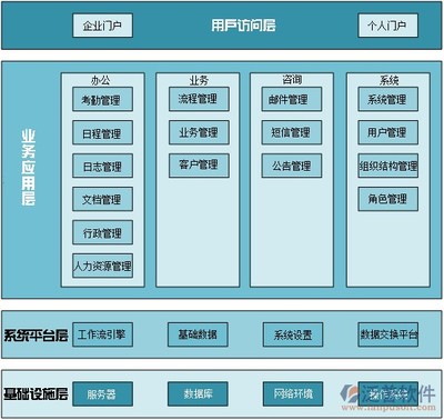 OA系統的概念及其在數據庫管理與咨詢服務中的應用