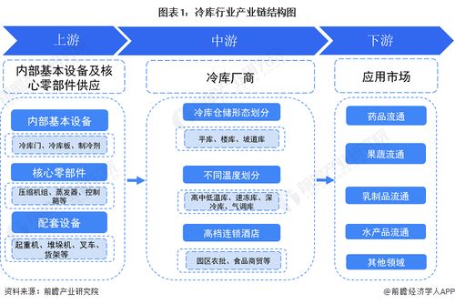 冷庫行業產業鏈全景梳理及區域熱力地圖數據庫管理與咨詢服務分析