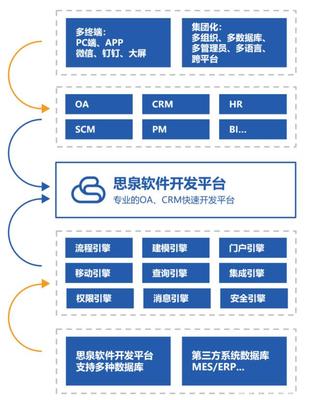 商路論道 思泉軟件雷文成——深耕數(shù)據(jù)沃土，以專(zhuān)業(yè)服務(wù)賦能企業(yè)智能未來(lái)