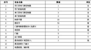 安全技術防范工程設計 門禁、應急報警及巡更系統采購項目國內公開招標分析與實施建議